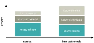 Biologiczna oczyszczalnia ścieków ROTOSET 6 - BIOSET