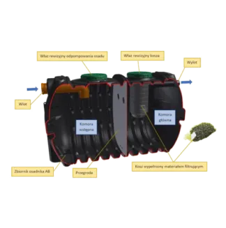 Osadnik gnilny 3000 AB dwukomorowy - AQUABIN