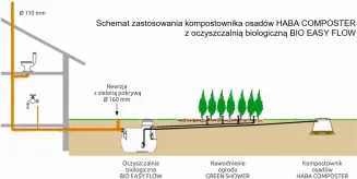 Automatyczny kompostownik osadu HABA Composter - HABA