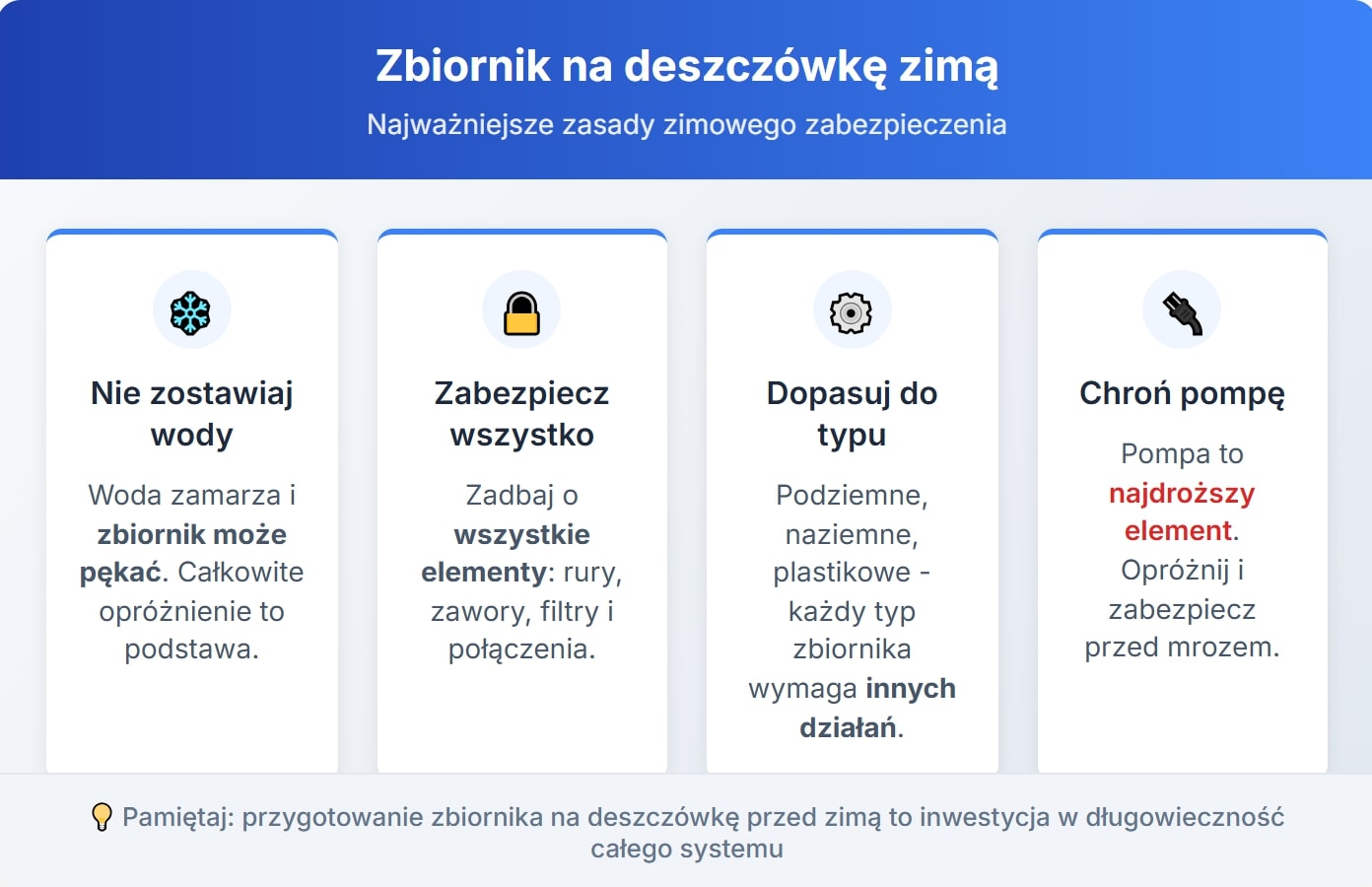 Zbiornik na deszczówkę zimą - najważniejsze zasady zimowego zabezpieczenia