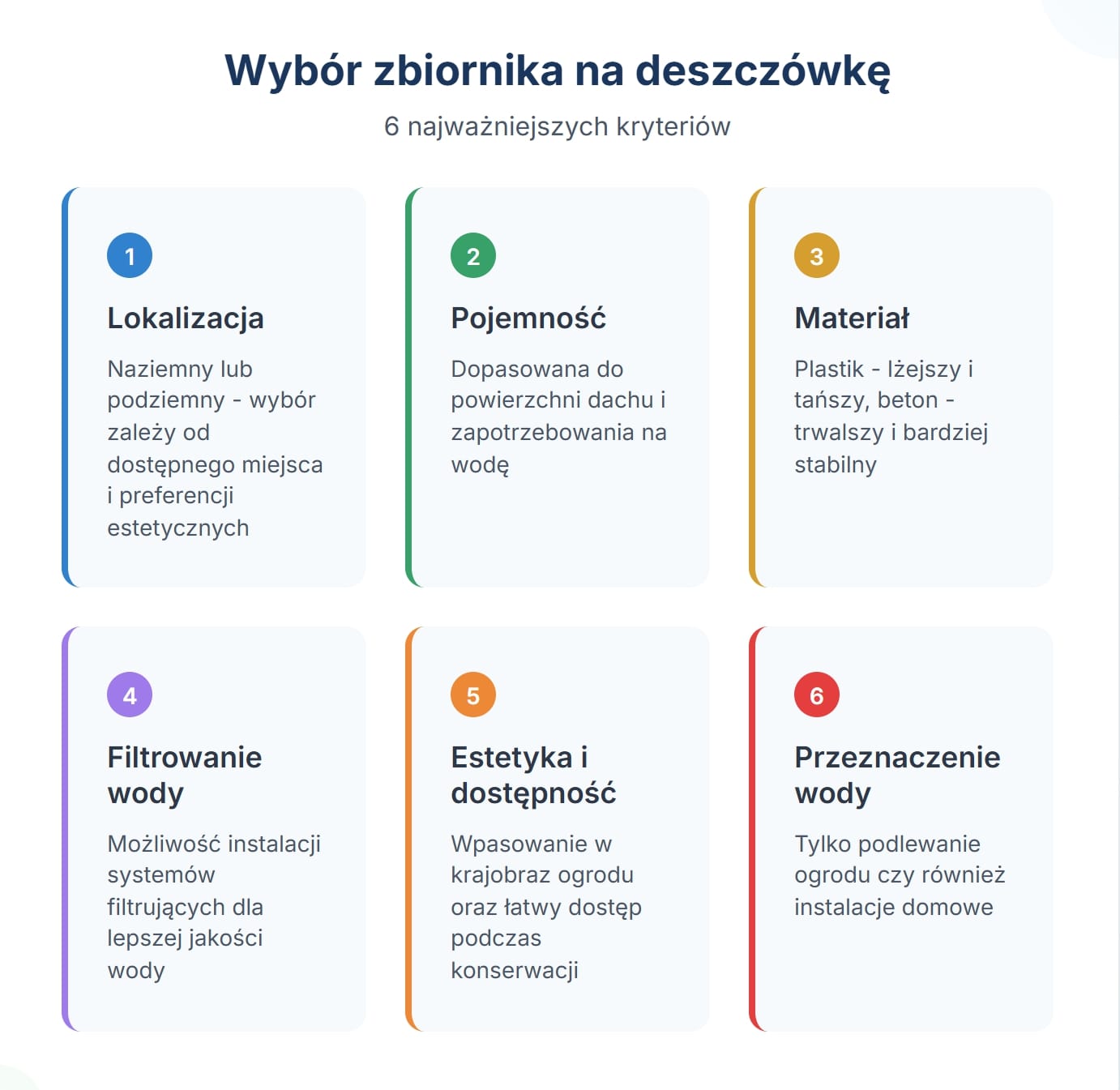 Wybór zbiornika na deszczówkę - 6 najważniejszych kryteriów
