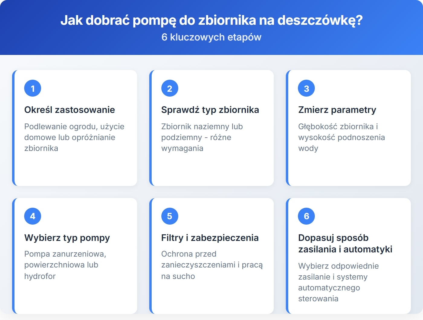 Jak dobrać pompę do zbiornika na deszczówkę?