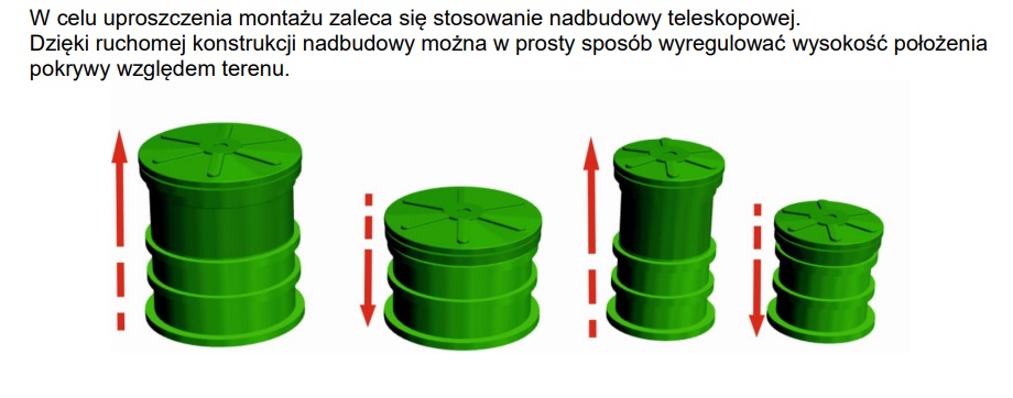 Nadbudowa teleskopowa 600/320 - HABA - obrazek 2