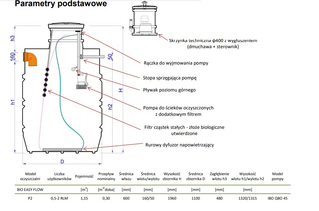 Oczyszczalnia Biologiczna - Bio Easy Flow P2 - HABA - obrazek 2
