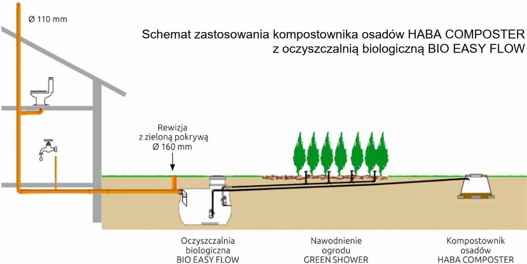 Automatyczny kompostownik osadu HABA Composter - HABA - obrazek 3